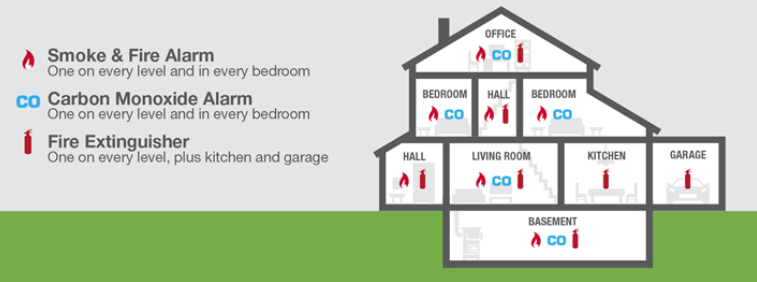 Smoke and Fire Alarm Infographic