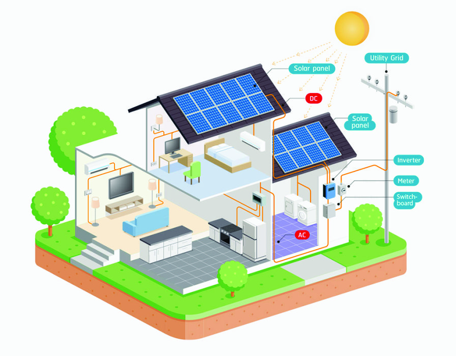 Solar energy residential